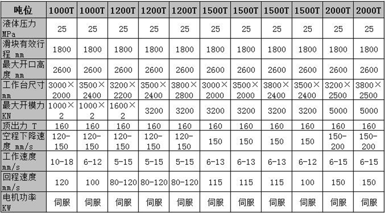 1200噸化糞池液壓機技術參數表 1200噸化糞池液壓機技術參數表