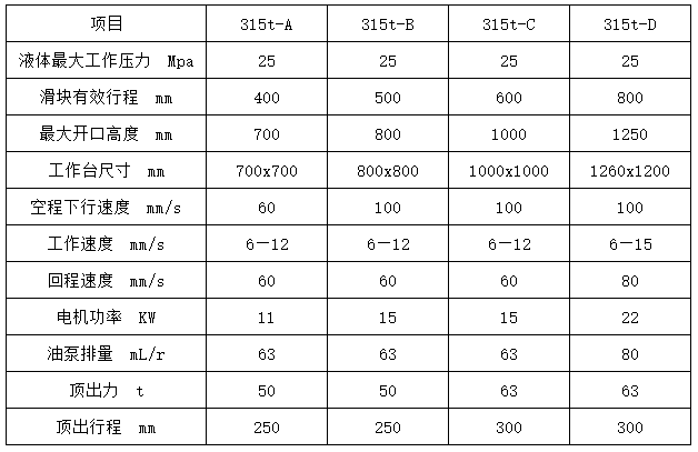 315噸三梁四柱液壓機 315噸三梁四柱液壓機