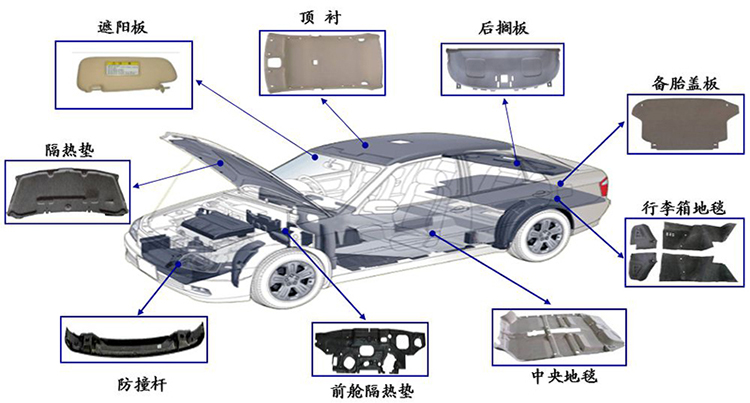 汽車内飾模壓件 汽車内飾模壓件